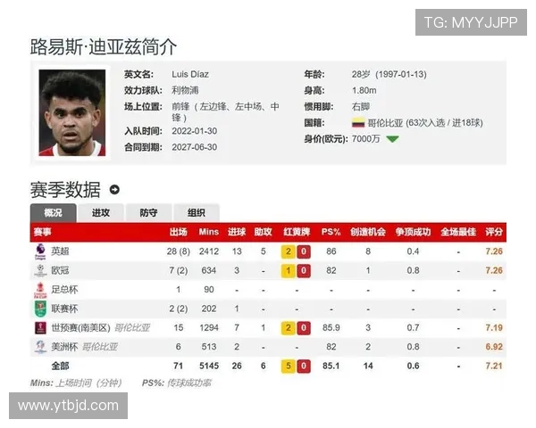 德科正评估拉什福德与迪亚斯优劣 巴萨应优先选择谁